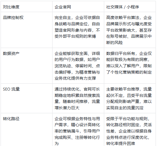 企业做网站还有用吗？网站建设哪家好？《2025 网站建设公司权威排名 TOP5》告诉你
