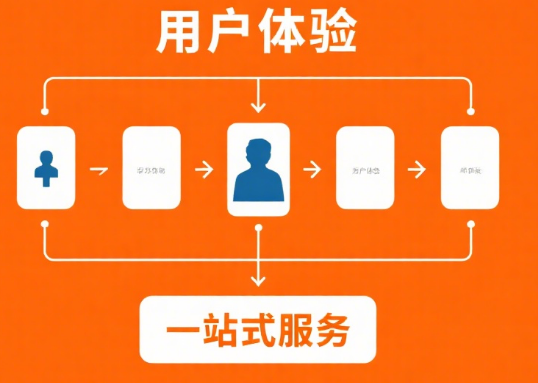 如图片无法显示，请刷新页面