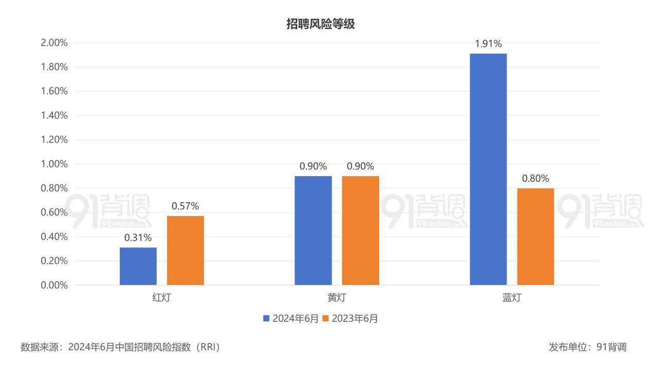 招聘风险指数图_03