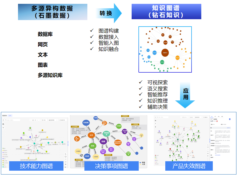 如图片无法显示，请刷新页面