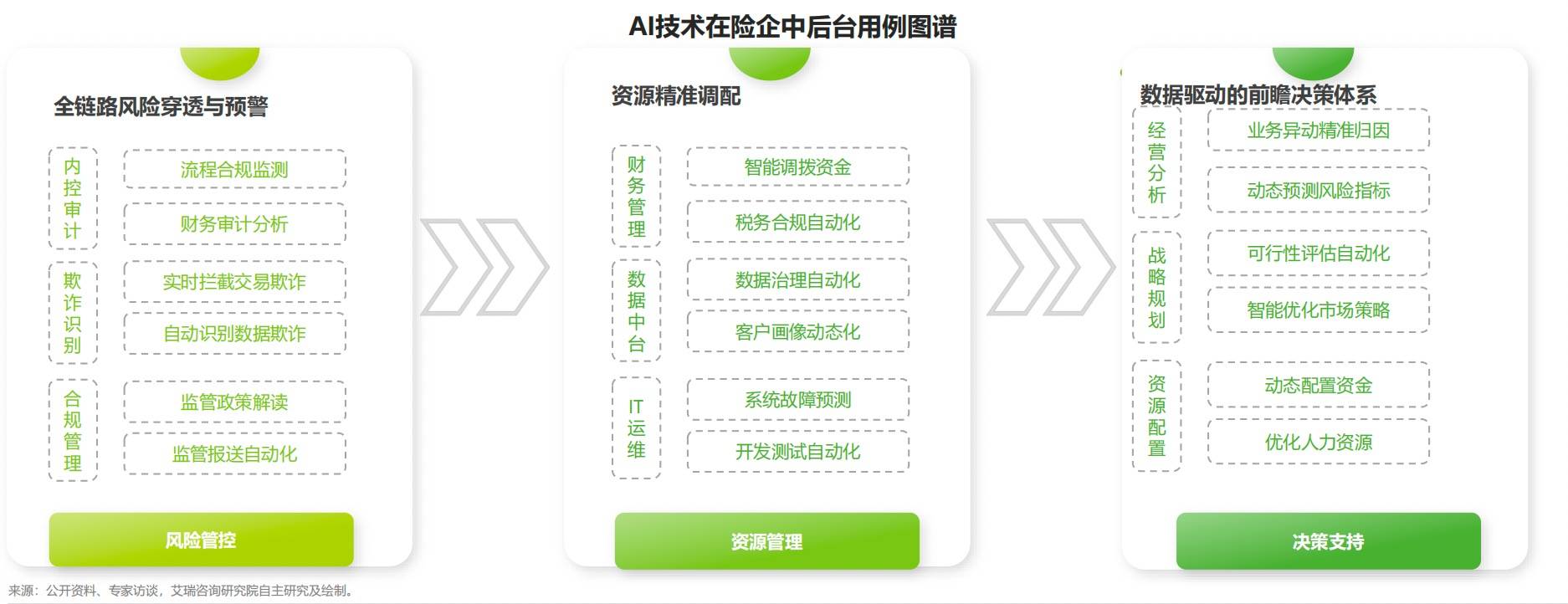 艾瑞咨询:保险+AI-管理端.jpg
