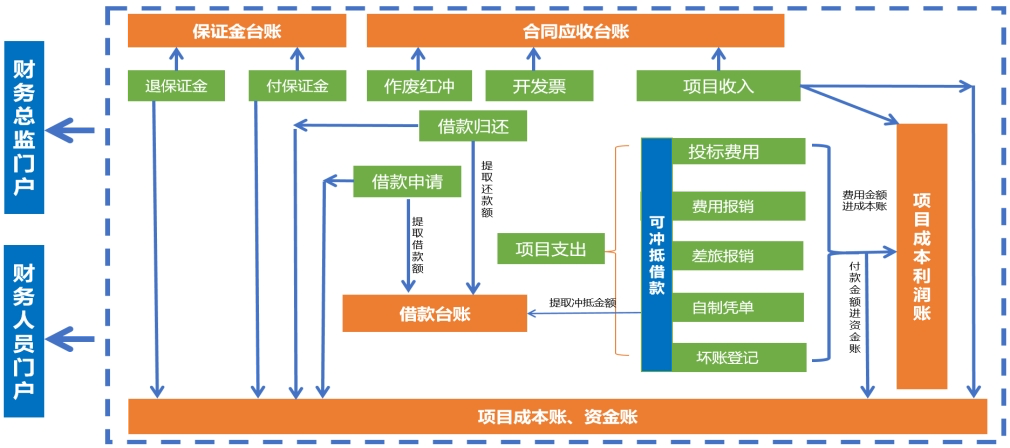 如图片无法显示，请刷新页面