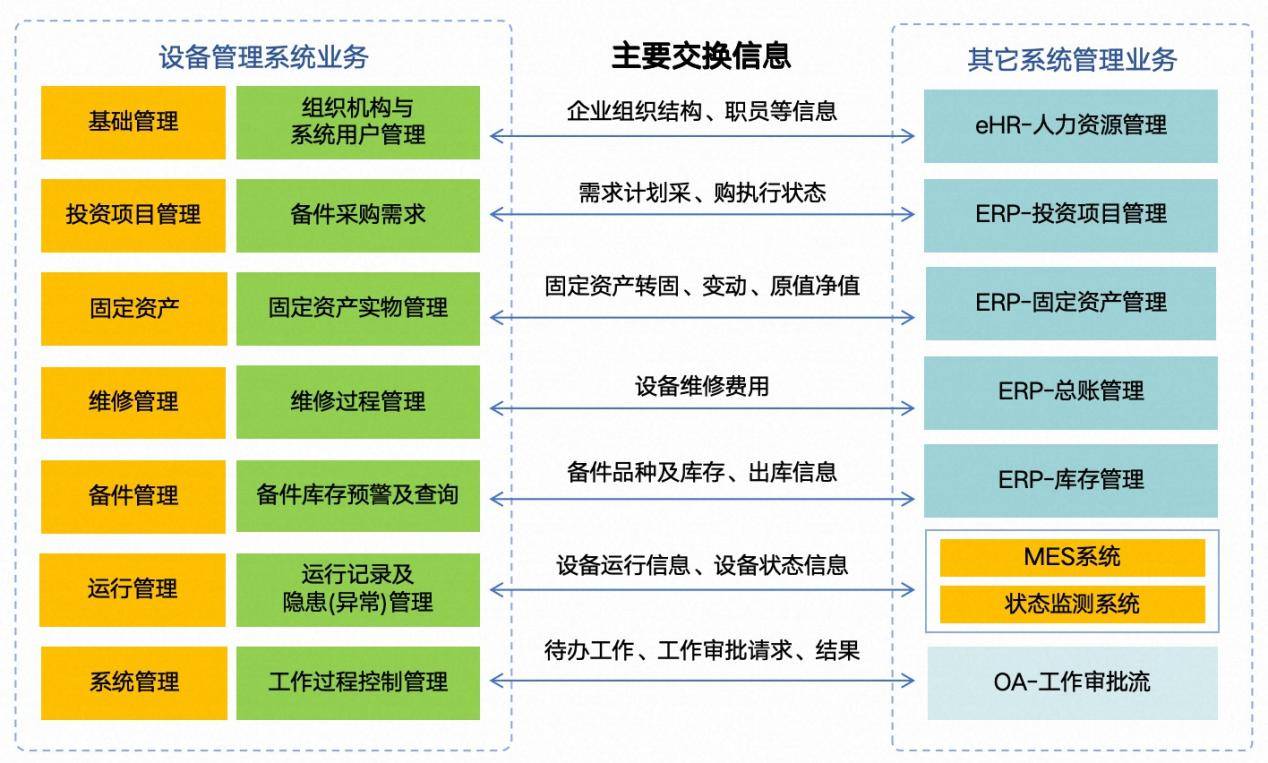 设备管理-集成