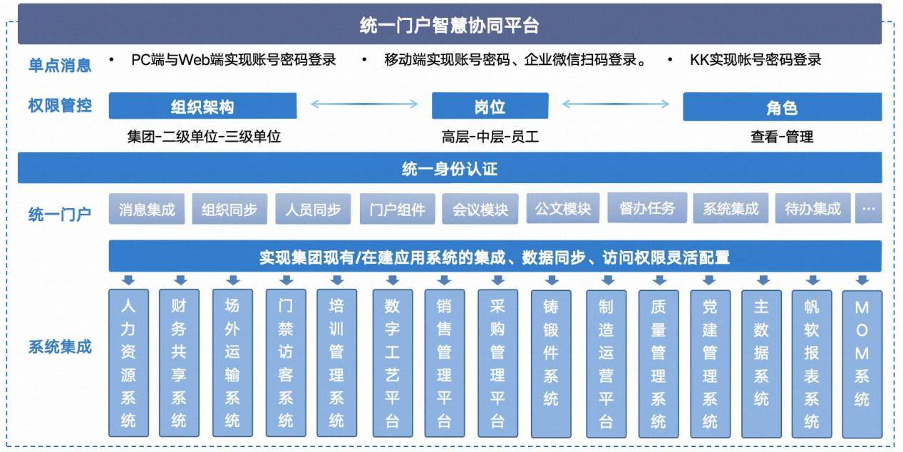 太重架构