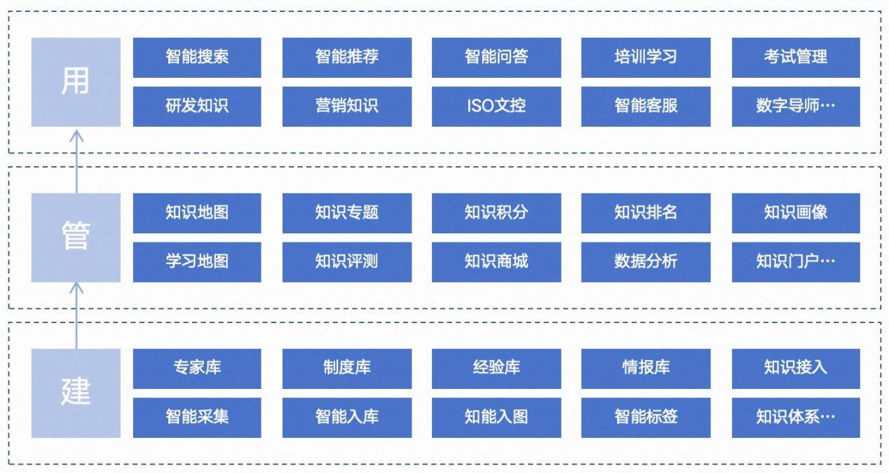 央国企知识管理