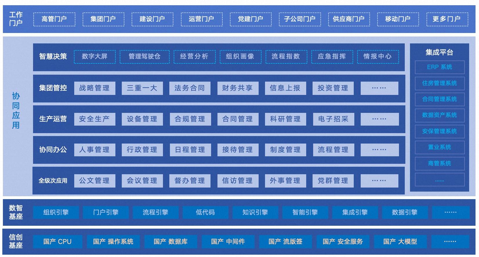 轨道交通-方案架构