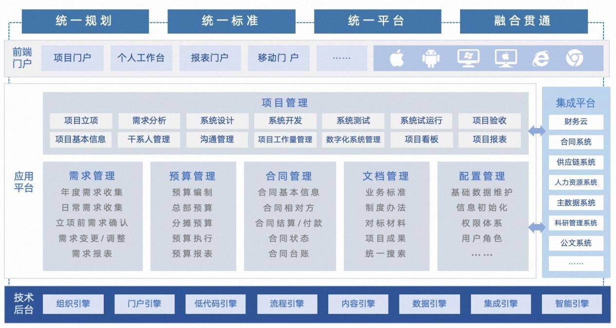 数科公司-项目管理架构