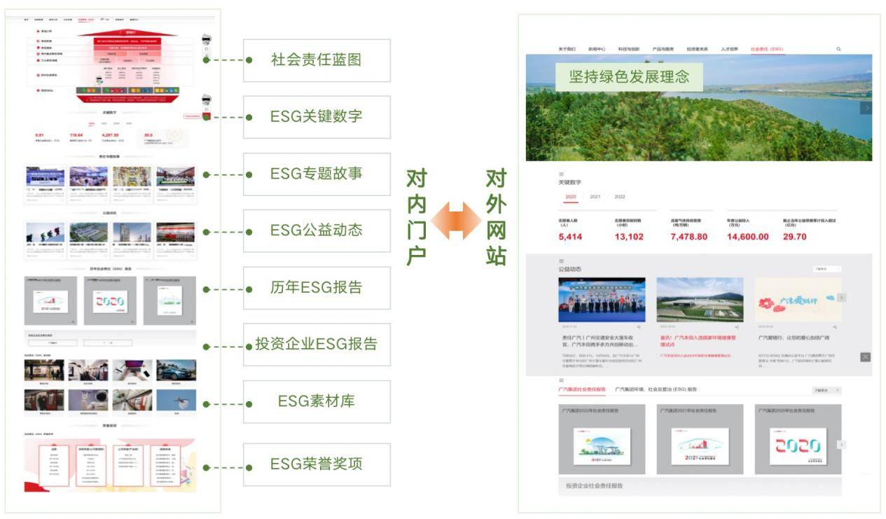 ESG門戶