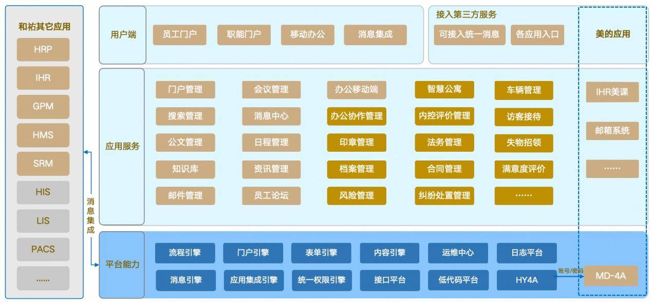 和祐医院-方案架构