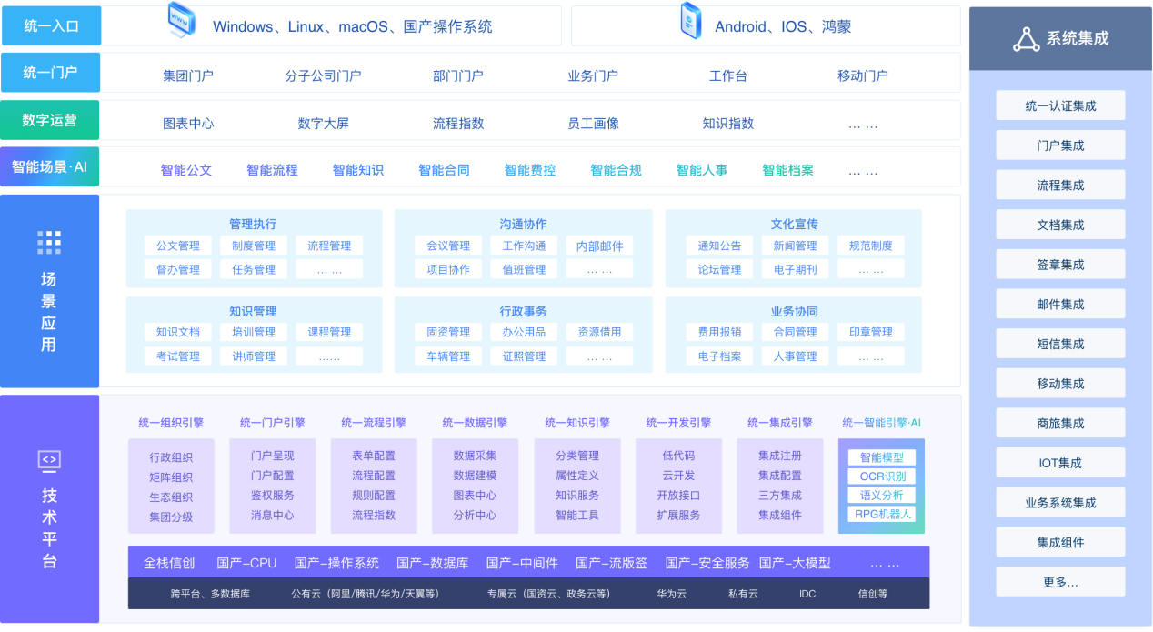 央國企AI+協同方案