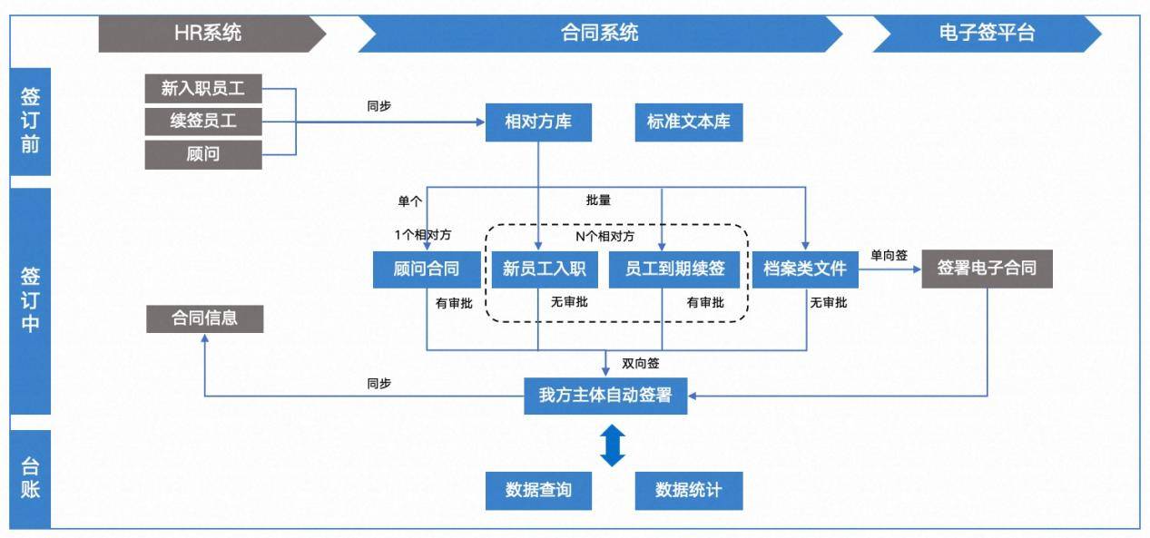 央国企-人事合同