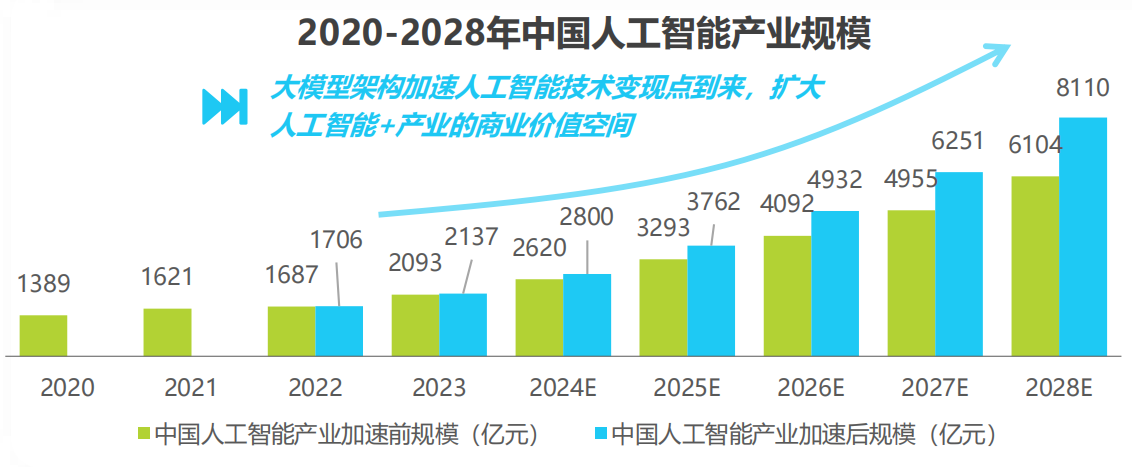 看这里！蓝凌全新aiKM全景解决方案发布