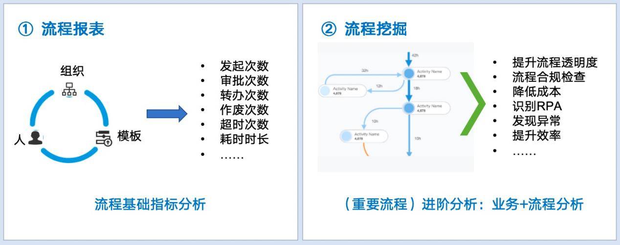 AI流程管理：流程挖掘