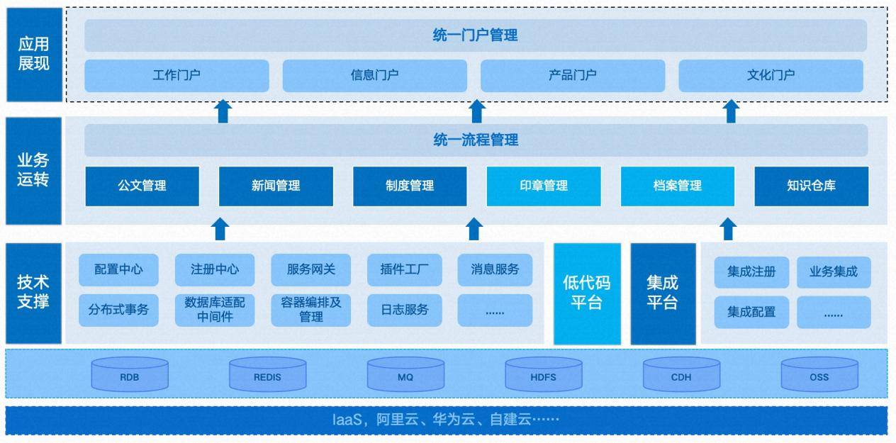 这家广西百强企业，用蓝凌低代码升级数智化管理