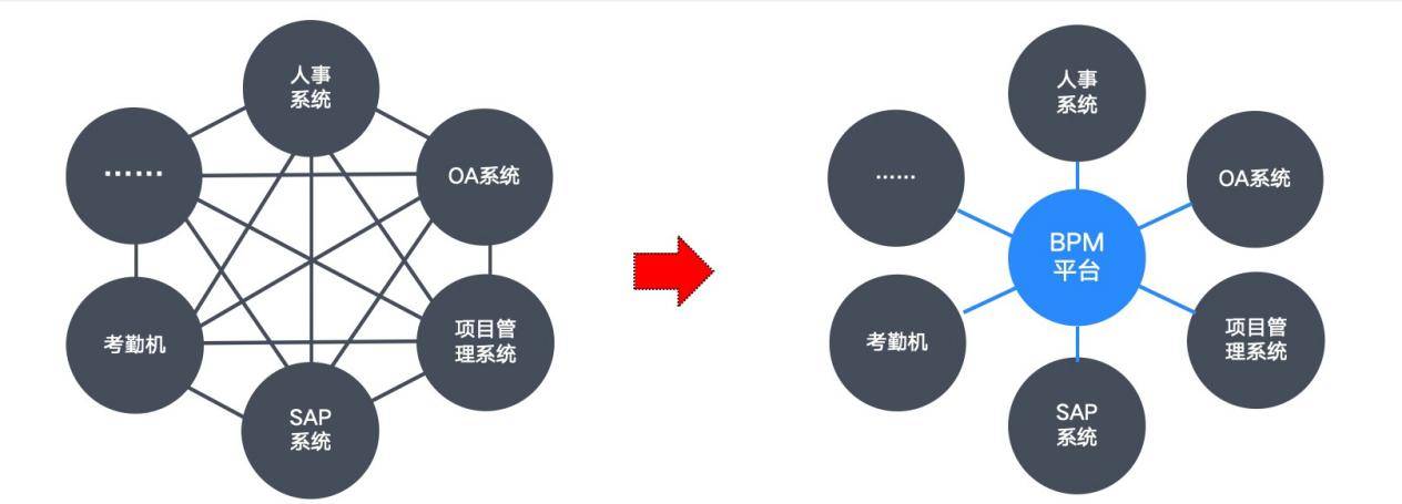 欣旺达-N+1对接