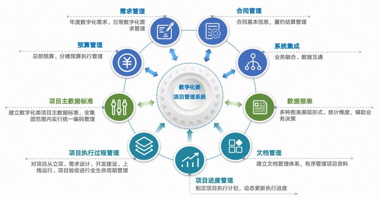 数科公司-项目管理核心应用