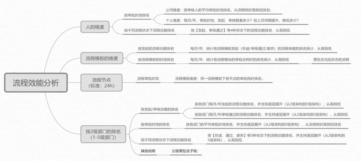 润建流程分析