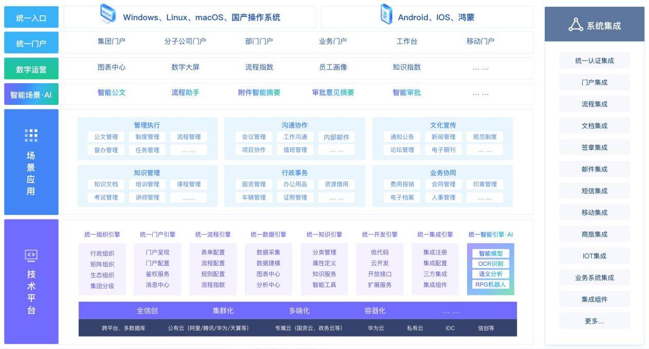 EKP 17架构