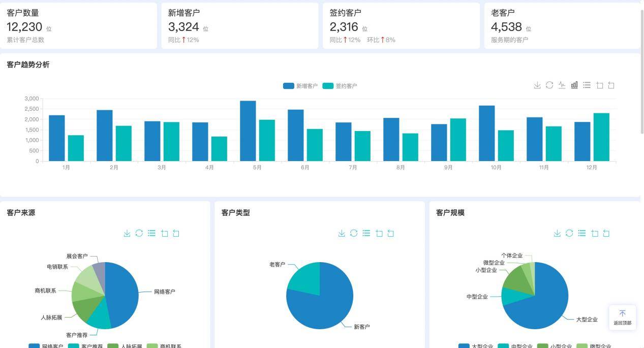 客户管理2