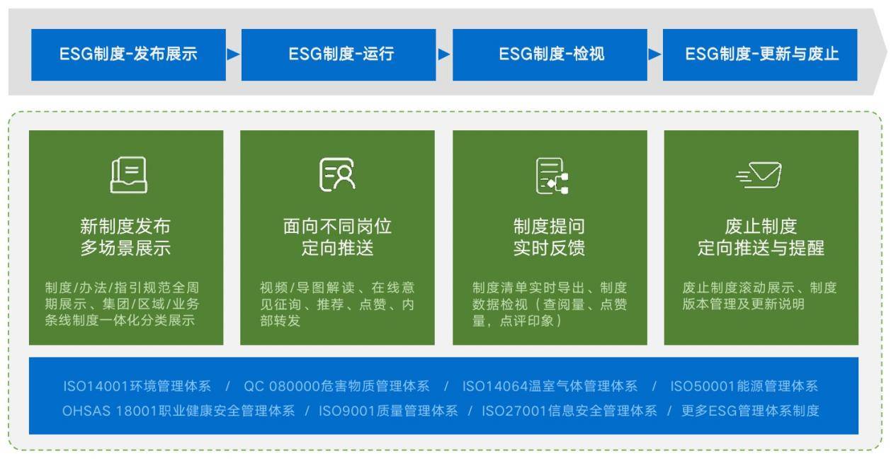 ESG-制度管理1