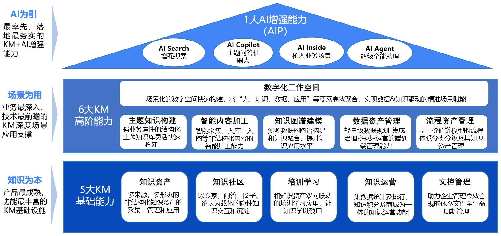 九游娱乐 - 看这里！蓝凌全新aiKM全景解决方案发布