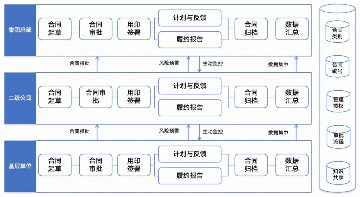 合同挑战