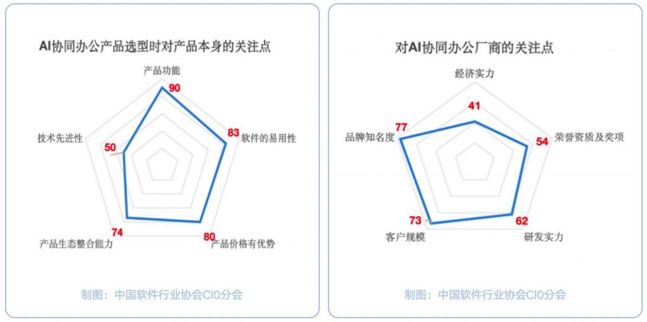 AI协同选型-产品+厂商
