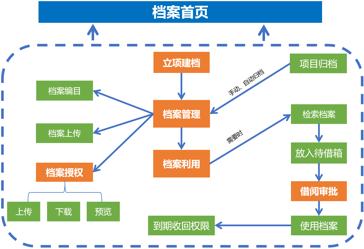 如图片无法显示，请刷新页面