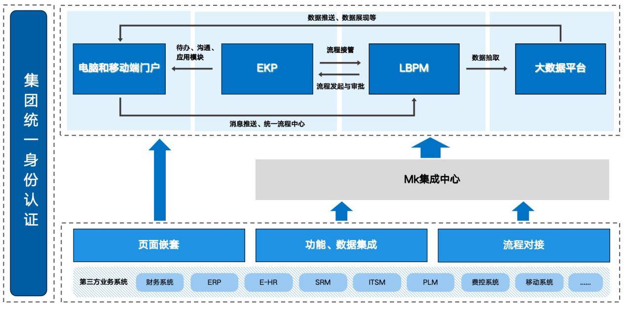 欣旺达-方案架构