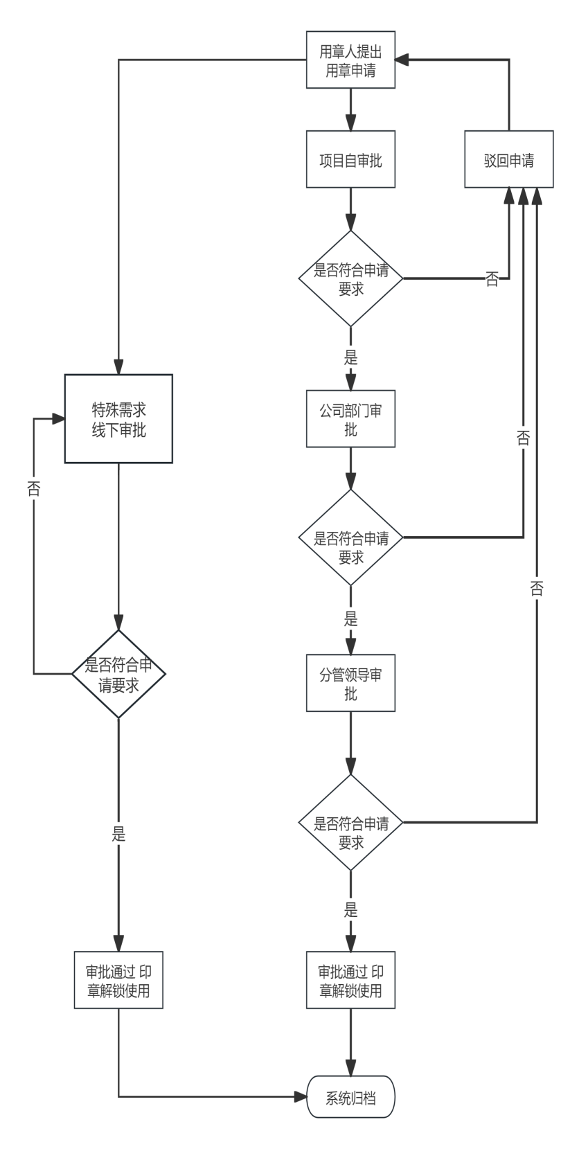 如图片无法显示，请刷新页面