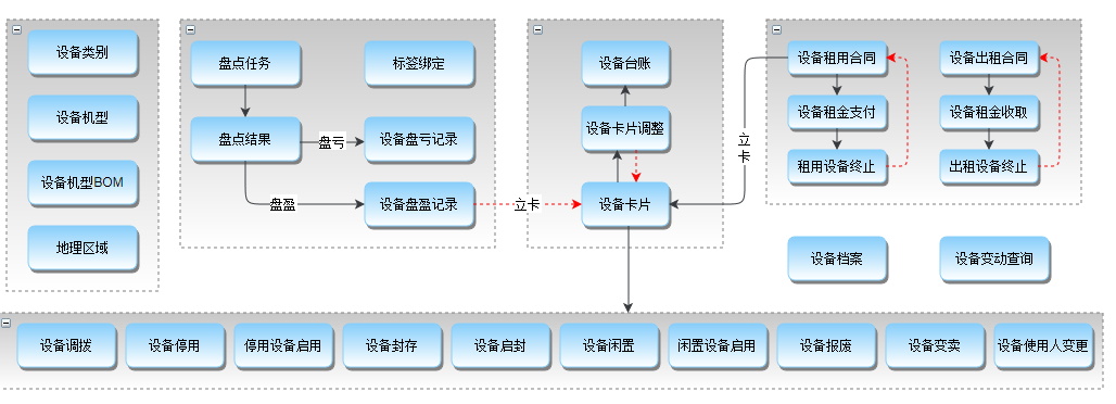 设备资产管理