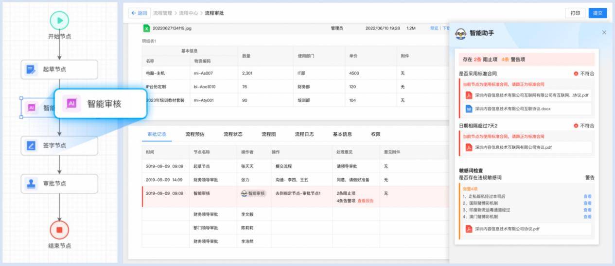 AI流程管理：智能审核