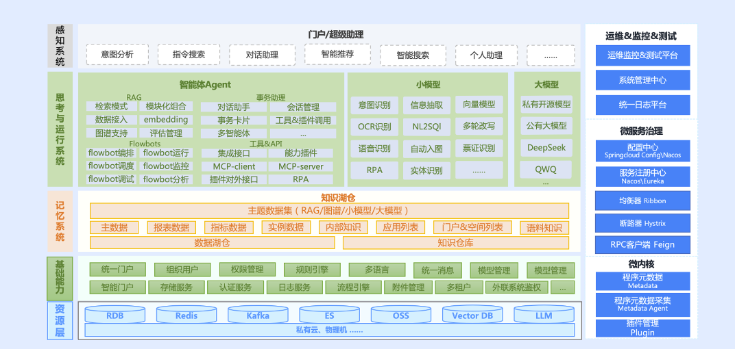 如图片无法显示，请刷新页面