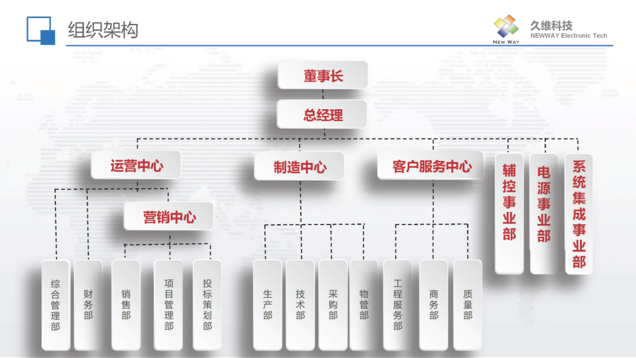 河北久维电子科技有限公司公司简介202205_页面_17