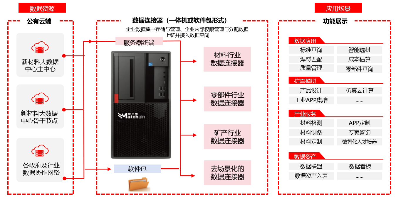 数据路由舱