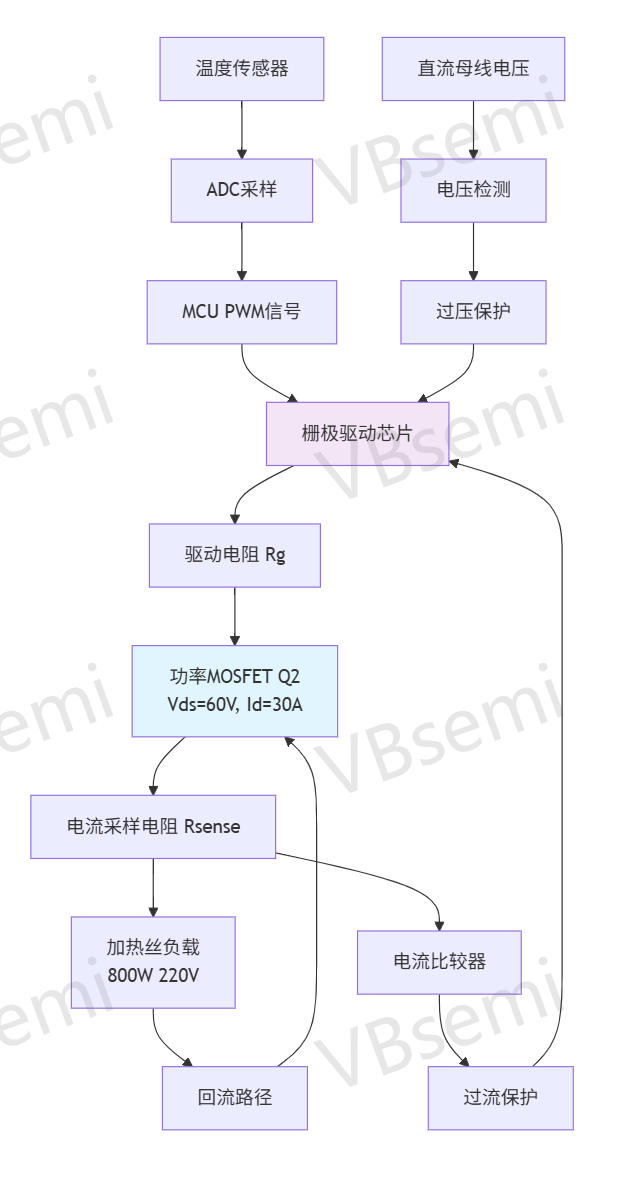 加热控制模块拓扑结构