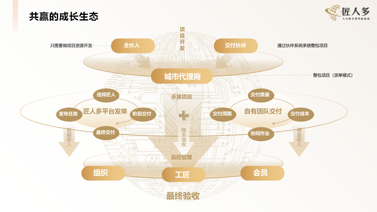 匠人多城市代理商介绍-0801_12